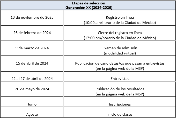 Etapas de selección.png