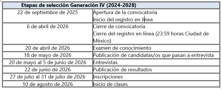 Fechas de la convocatoria.png